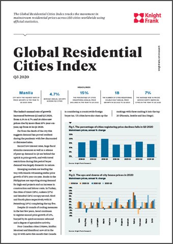 Global Residential Cities Index Q3 2020 | KF Map Indonesia Property, Infrastructure